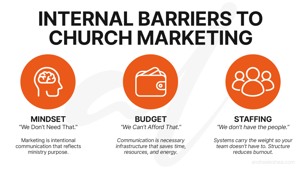 An infographic titled “Internal Barriers to Church Marketing” showing three icons labeled Mindset, Budget, and Staffing, each describing a common obstacle churches face in building consistent communication systems.