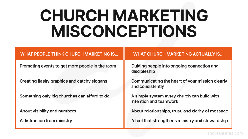 A two-column infographic titled “Church Marketing Misconceptions.” The left column lists common misconceptions about church marketing, and the right column explains what church marketing actually is.